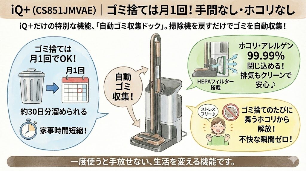 iQ+ (CS851JMVAE)｜ゴミ捨ては月1回！手間なし・ホコリなし
