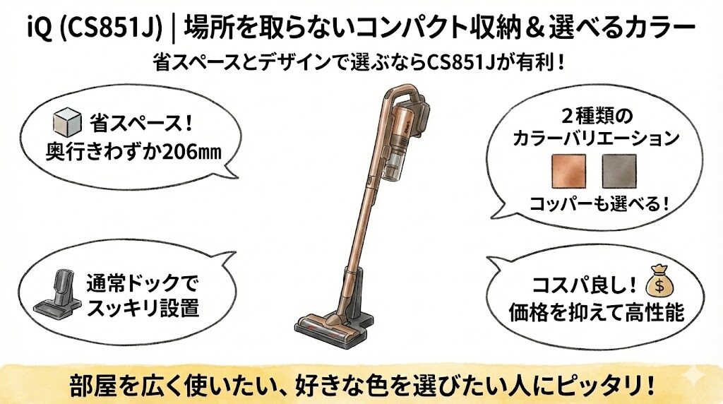 iQ (CS851J)｜場所を取らないコンパクト収納＆選べるカラー