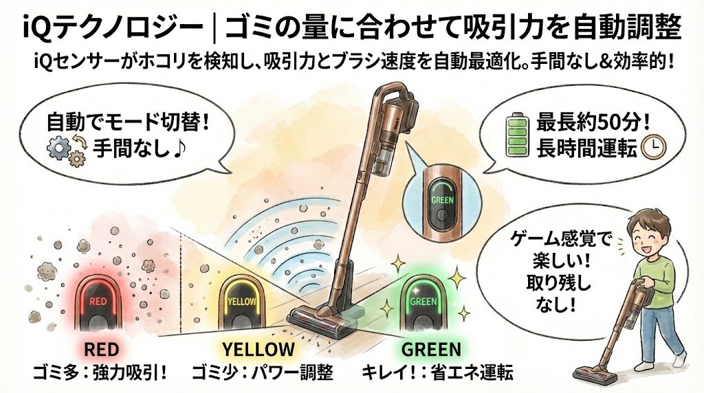 iQテクノロジー｜ゴミの量に合わせて吸引力を自動調整