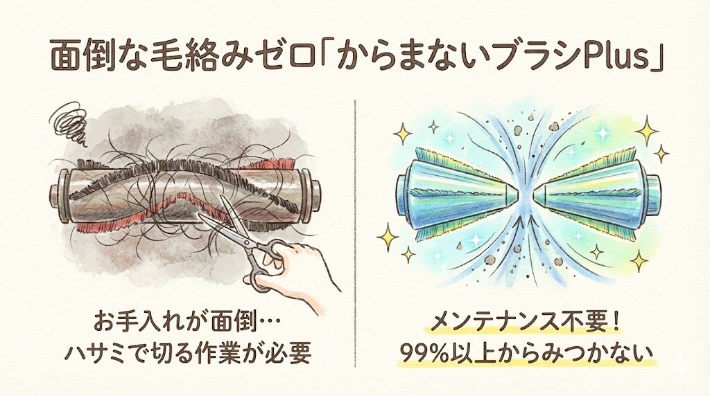 面倒な毛絡みゼロ「からまないブラシPlus」