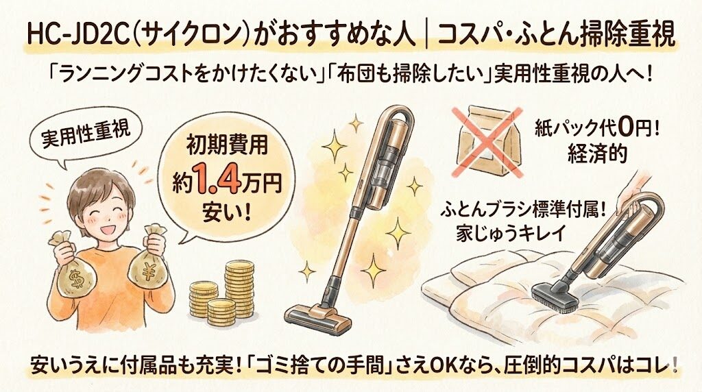 HC-JD2C (サイクロン) がおすすめな人