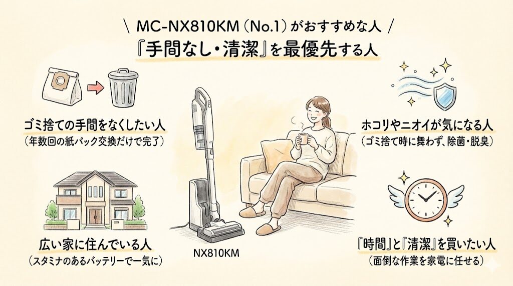 MC-NX810KM (No.1) がおすすめな人