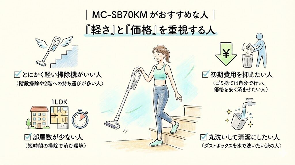 MC-SB70KM がおすすめな人