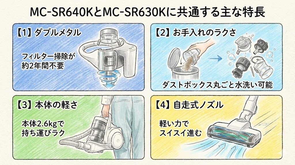 MC-SR640KとMC-SR630Kに共通する主な特長