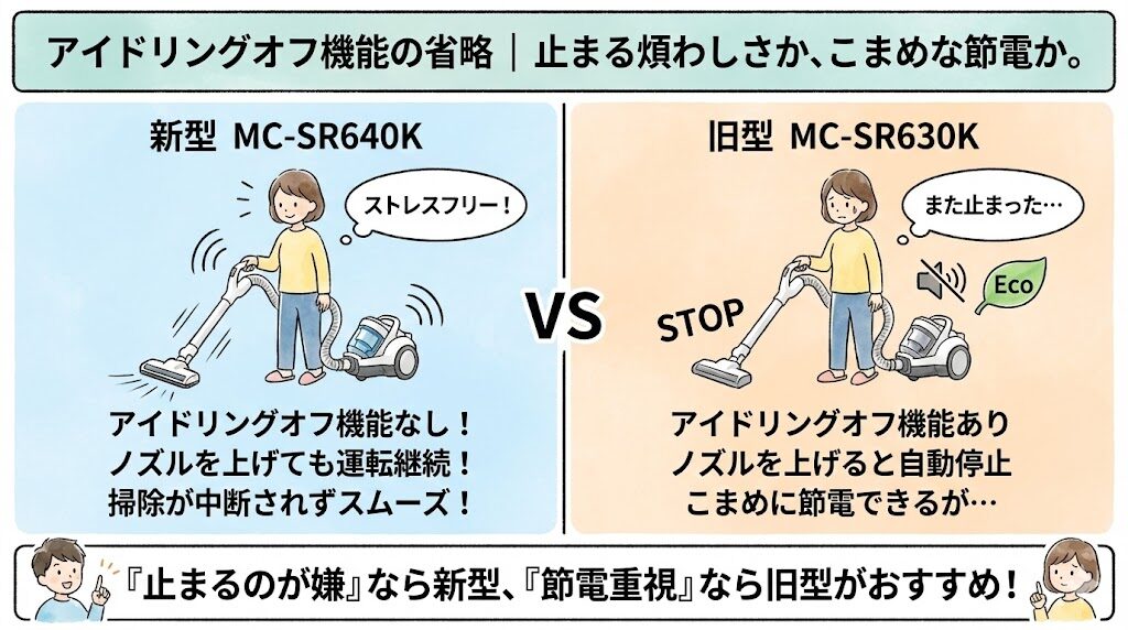 アイドリングオフ機能