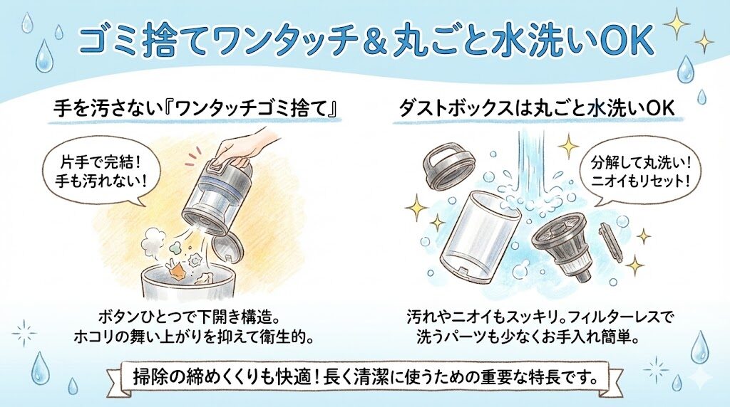 ゴミ捨てワンタッチ&丸ごと水洗いOK