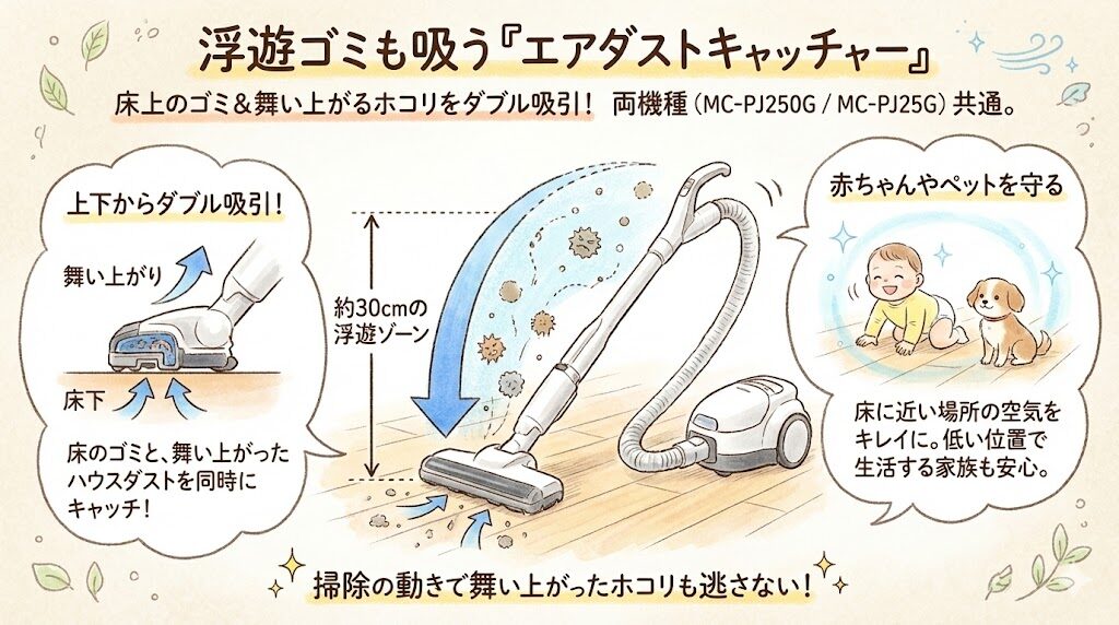 浮遊ゴミも吸う「エアダストキャッチャー」