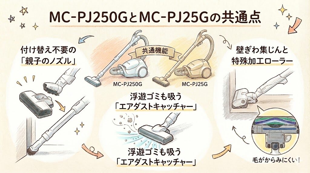 MC-PJ250GとMC-PJ25Gの共通点