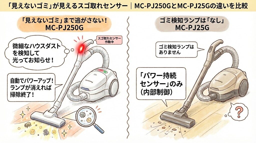 見えないゴミ」が見えるスゴ取れセンサー