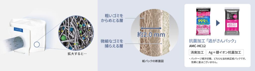 ハウスダストをしっかり閉じ込める、消臭・抗菌加工「逃がさんパック」