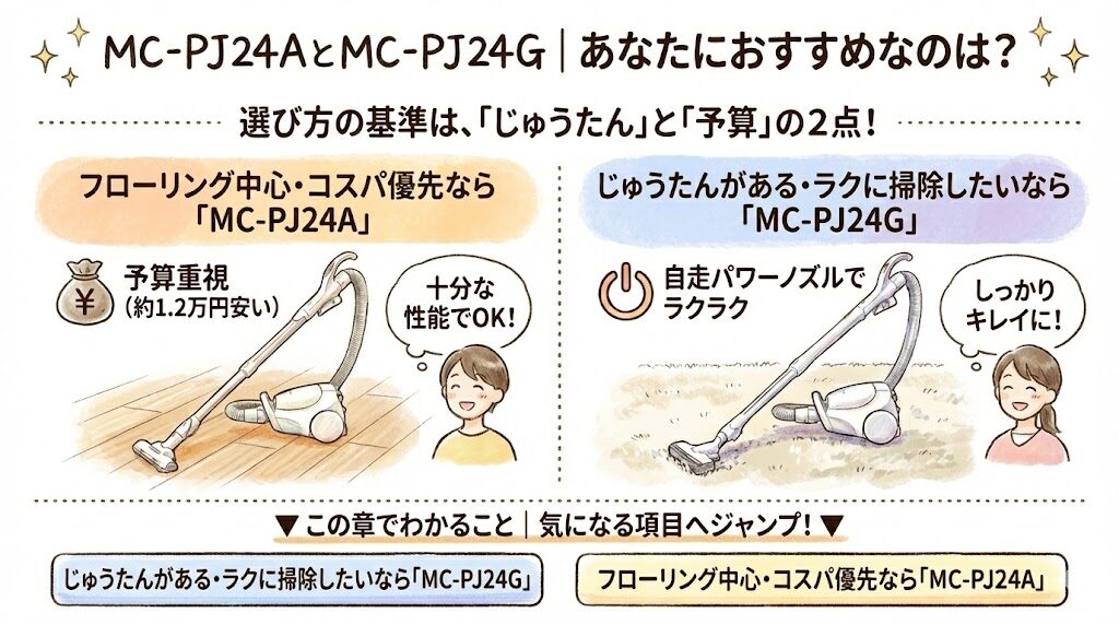 MC-PJ24AとMC-PJ24G｜あなたにおすすめなのは？