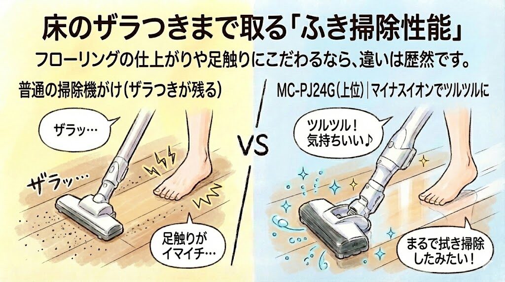 床のザラつきまで取る「ふき掃除性能」