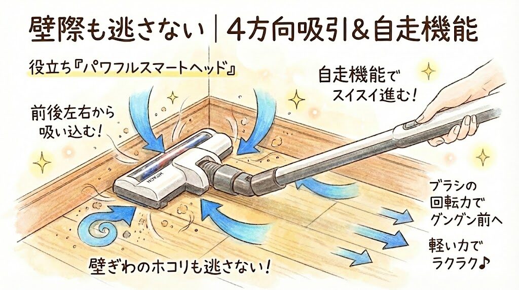 壁際も逃さない｜4方向吸引＆自走機能