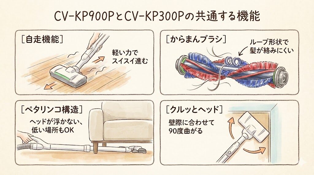 CV-KP900PとCV-KP300Pの決共通する機能