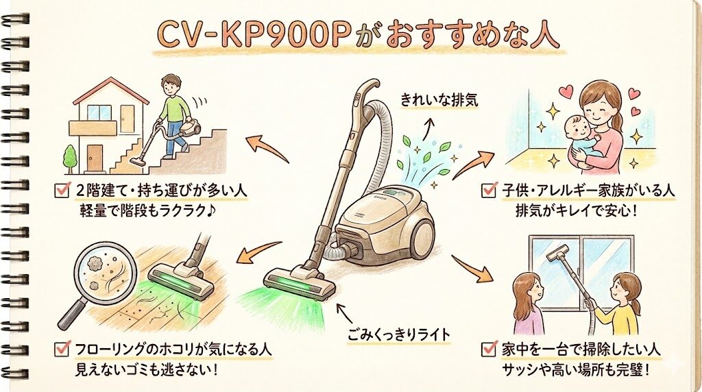 CV-KP900Pがおすすめな人