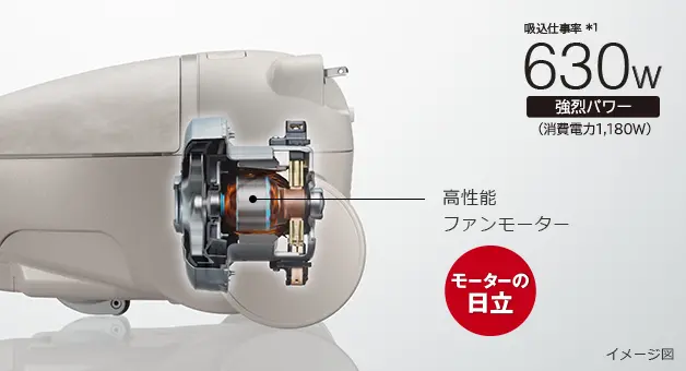 CV-KP300Pは、吸込仕事率630W