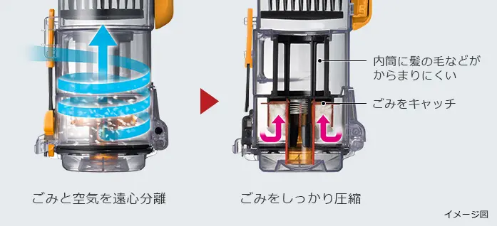 からまんプレス構造