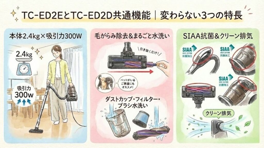 TC-ED2E とTC-ED2D 共通機能｜変わらない3つの特長