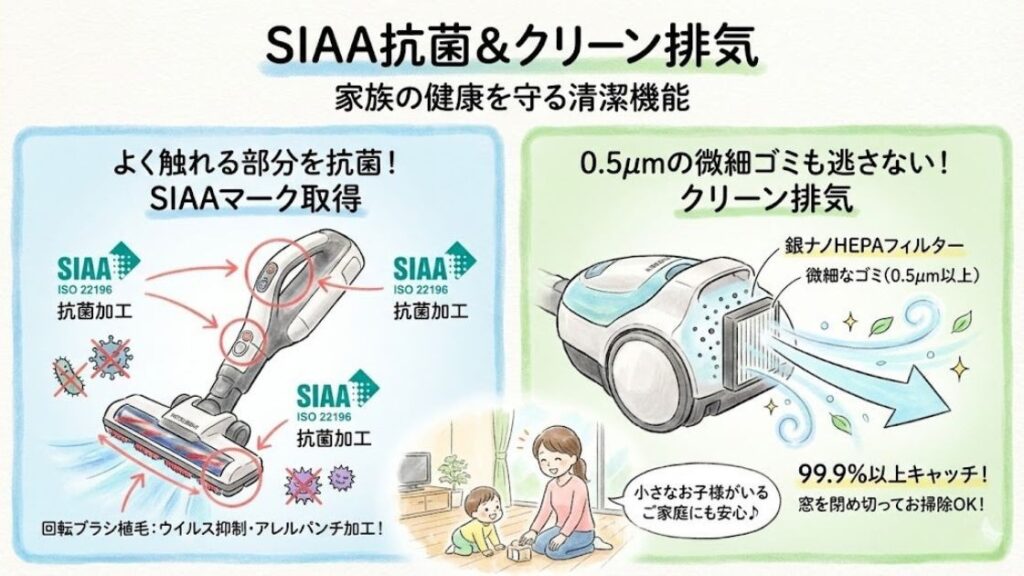 SIAA抗菌＆クリーン排気