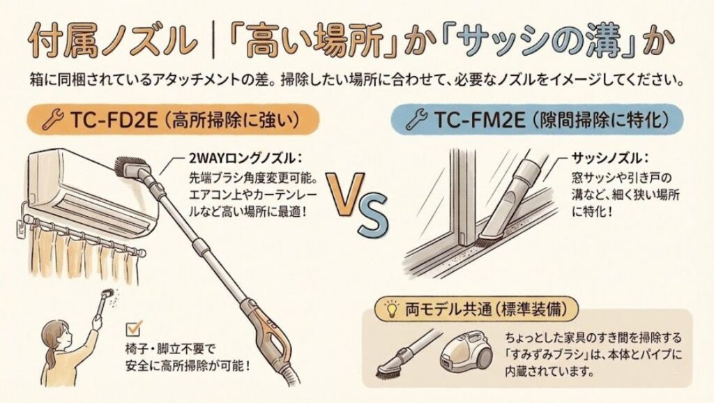 付属ノズル｜「高い場所」か「サッシの溝」か