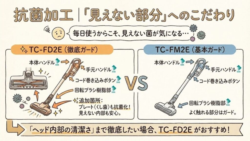 抗菌加工｜「見えない部分」へのこだわり