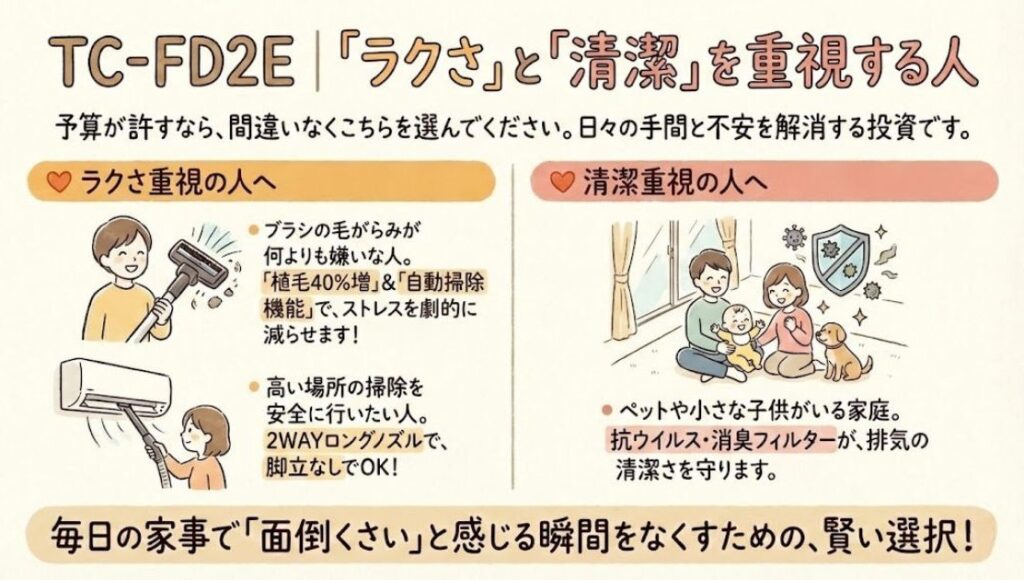 TC-FD2E｜「ラクさ」と「清潔」を重視する人