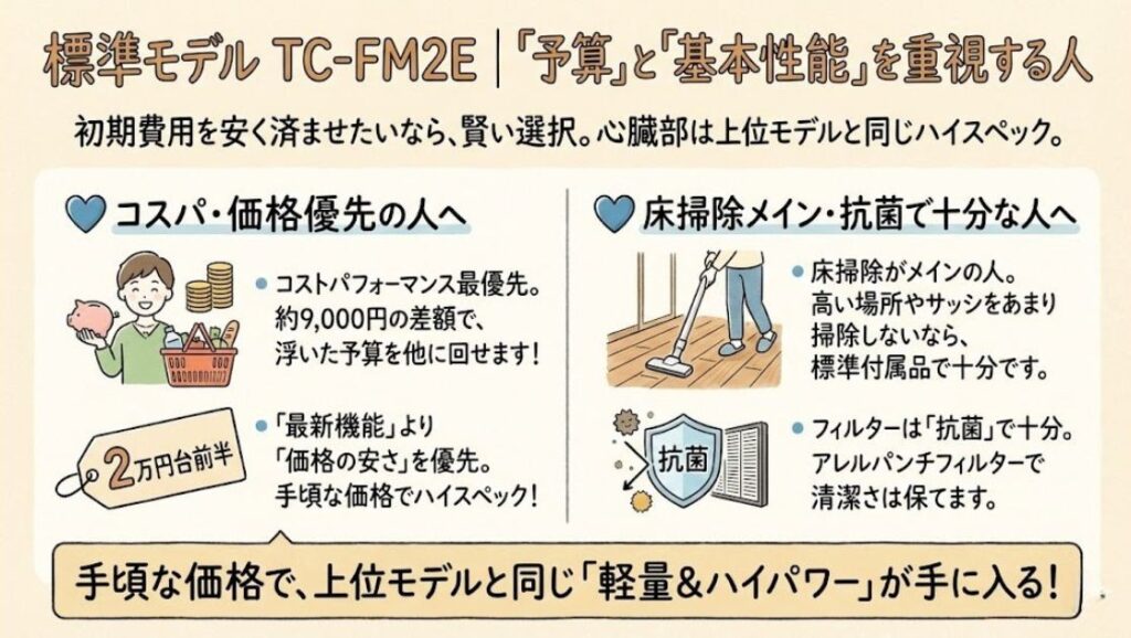 標準モデル TC-FM2E｜「予算」と「基本性能」を重視する人