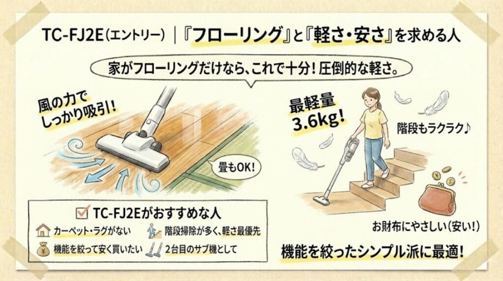 TC-FJ2E（エントリー）｜「フローリング」と「軽さ・安さ」を求める人