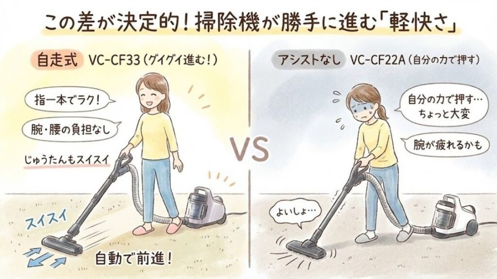 掃除機が勝手に進む「軽快さ」が段違い