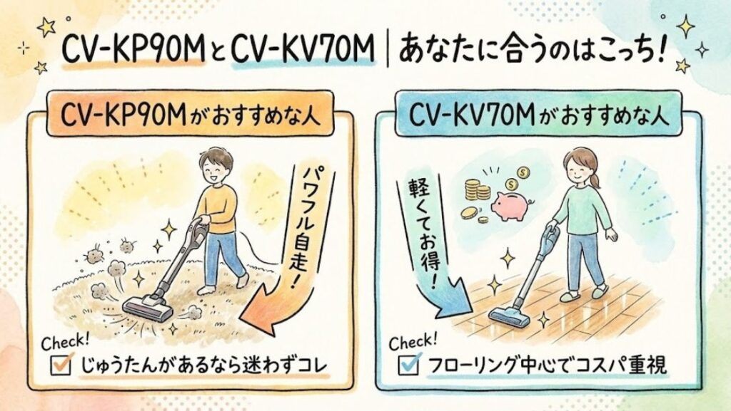 CV-KP90MとCV-KV70M｜あなたに合うのはこっち！