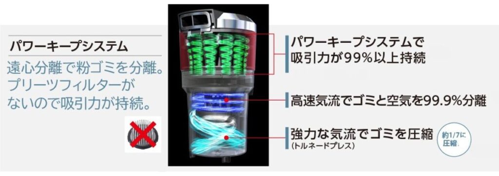 パワーブレーキシステム