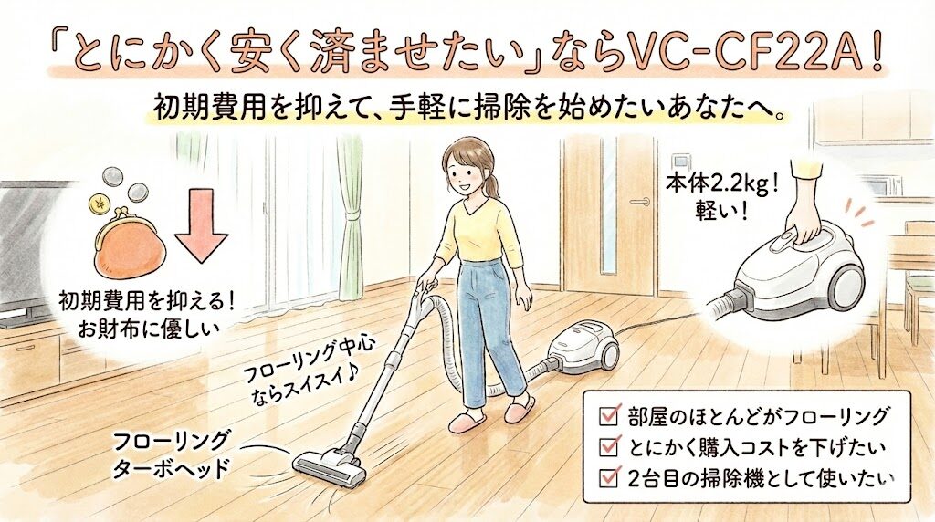 「とにかく安く済ませたい」ならVC-CF22A