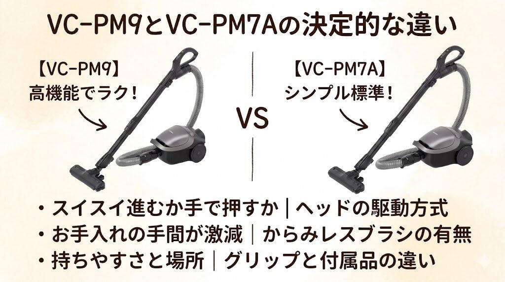VC-PM9とVC-PM7Aの決定的な違い
