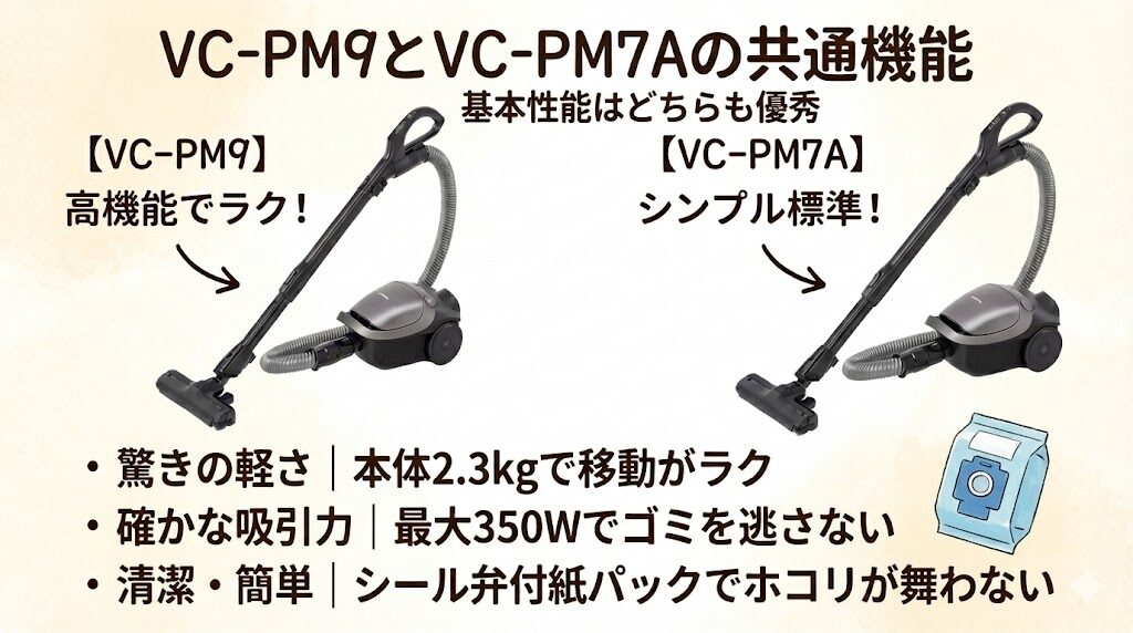 VC-PM9とVC-PM7Aの共通機能