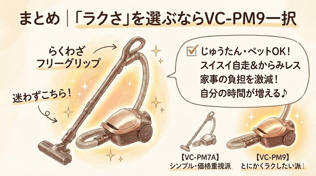 まとめ｜「ラクさ」を選ぶならVC-PM9一択