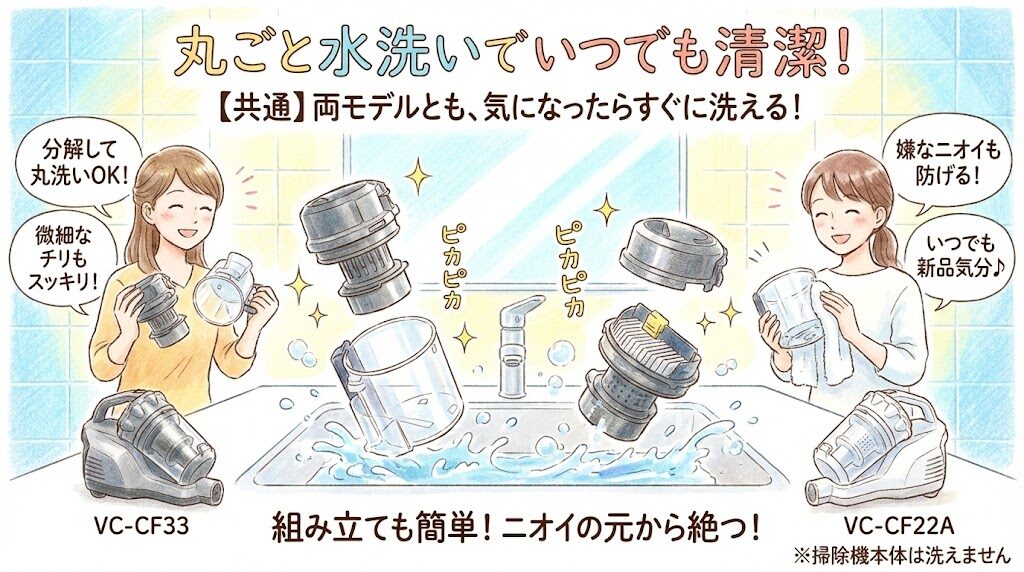 丸ごと水洗いでいつでも清潔