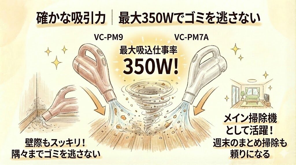 確かな吸引力｜最大350Wでゴミを逃さない