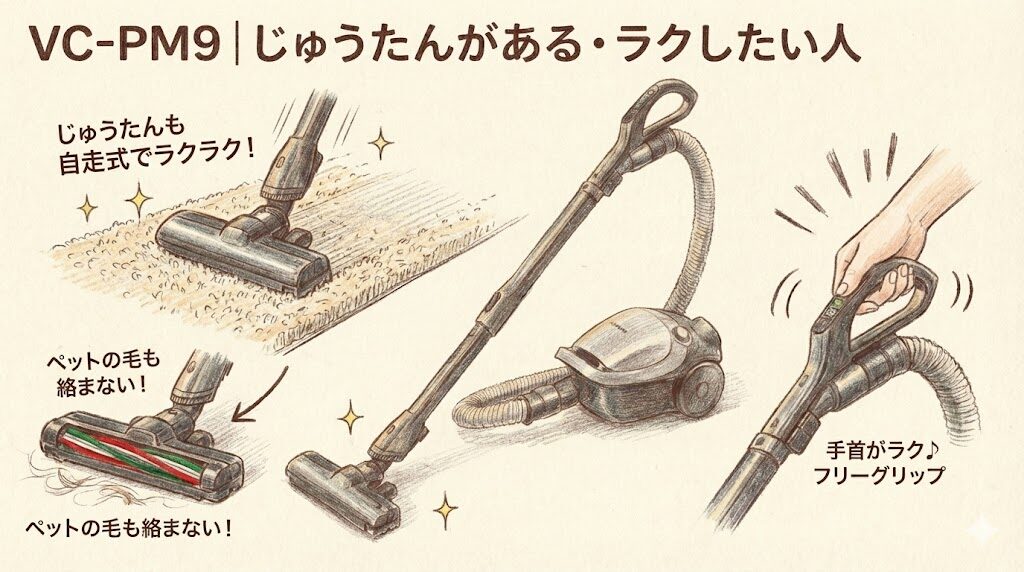 VC-PM9｜じゅうたんがある・ラクしたい人
