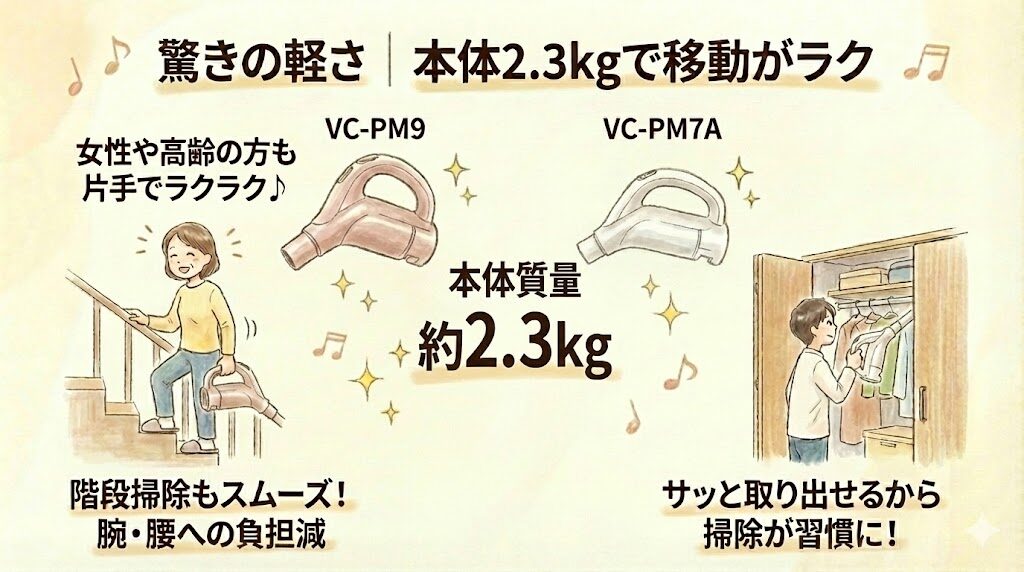 驚きの軽さ｜本体2.3kgで移動がラク