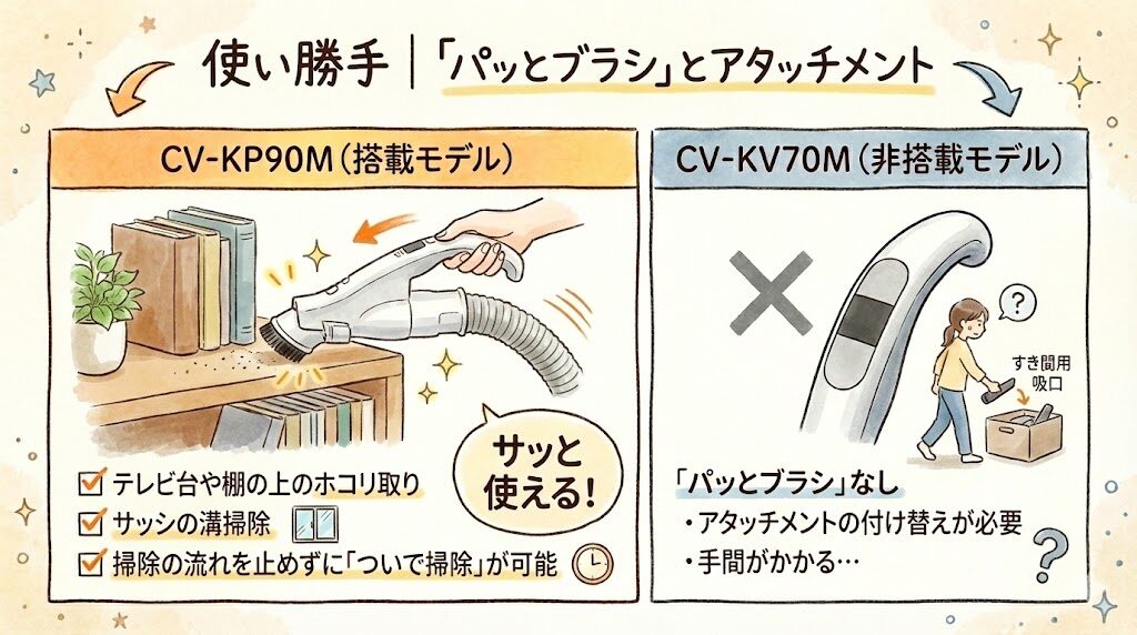 使い勝手｜「パッとブラシ」とアタッチメント