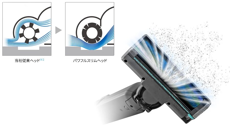 パワフルスリムヘッド