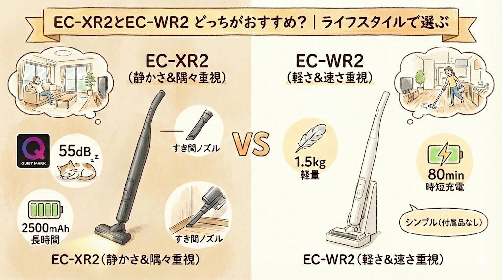 EC-XR2とEC-WR2 どっちがおすすめ？｜ライフスタイルで選ぶ