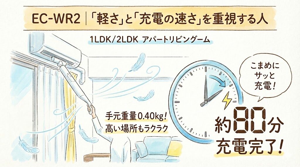 EC-WR2｜「軽さ」と「充電の速さ」を重視する人
