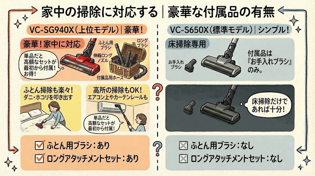 家中の掃除に対応する｜豪華な付属品の有無