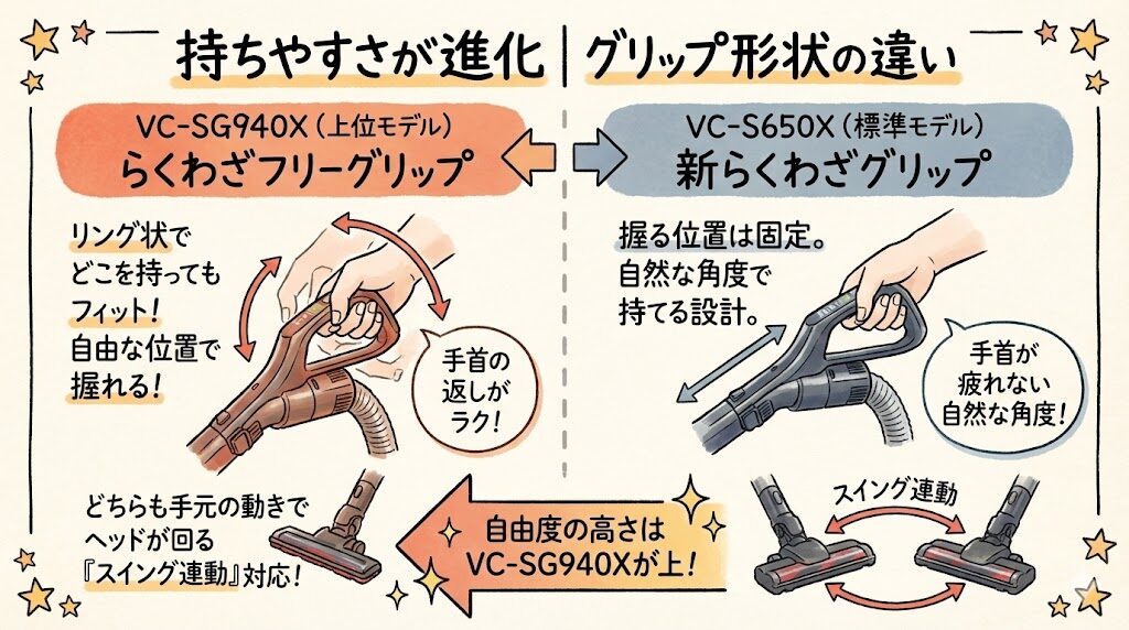 持ちやすさが進化｜グリップ形状の違い