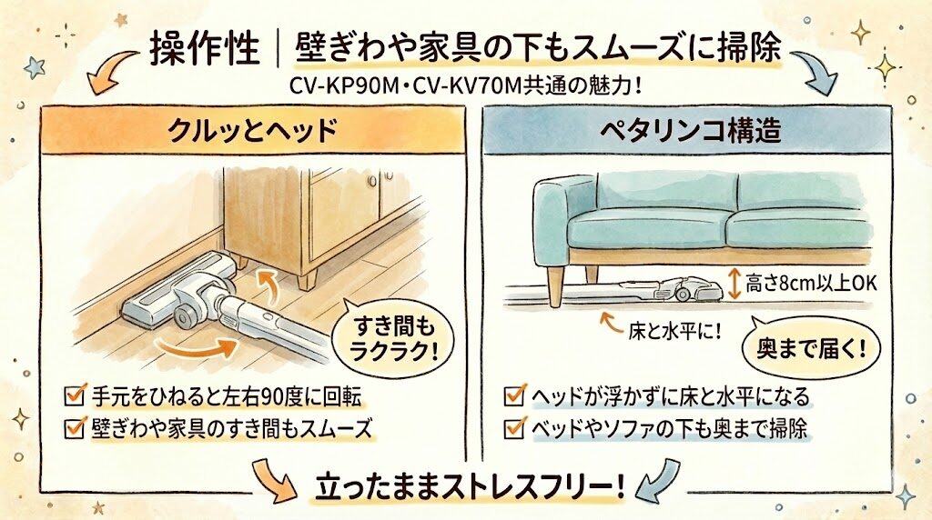 操作性｜壁ぎわや家具の下もスムーズに掃除