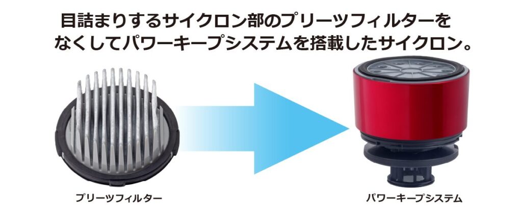 フィルターレスサイクロン