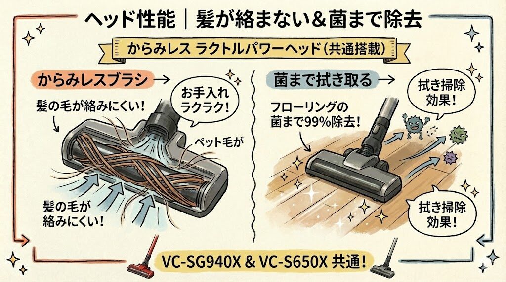 ヘッド性能｜髪が絡まない＆菌まで除去