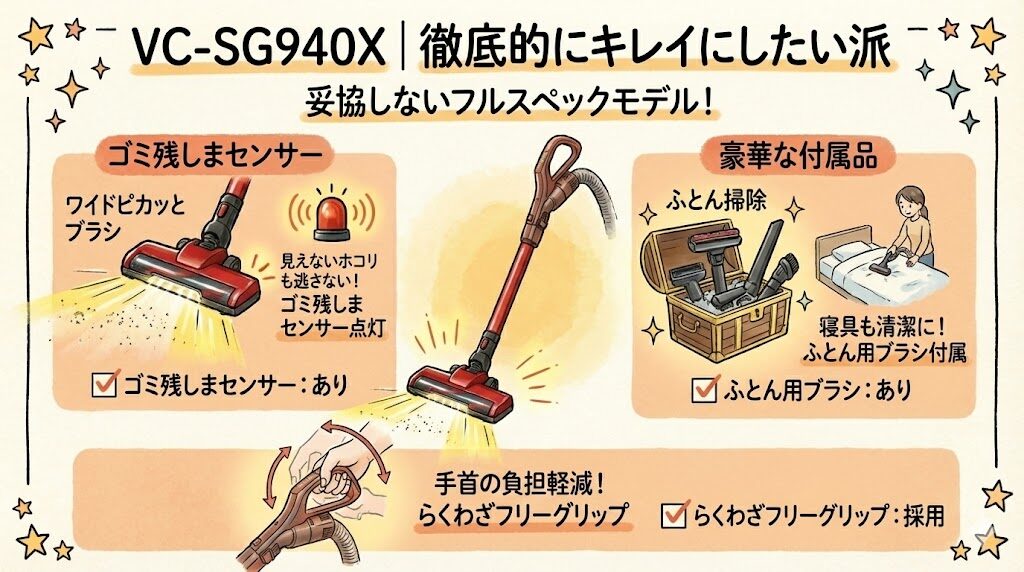 VC-SG940X｜徹底的にキレイにしたい派