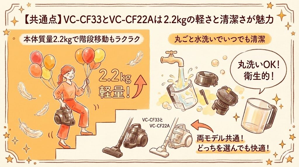 【共通点】VC-CF33とVC-CF22Aは2.2kgの軽さと清潔さが魅力